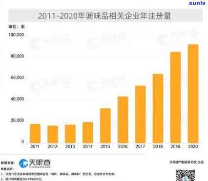 2020年中国网贷行业逾期现象分析：揭秘全国逾期人数数据