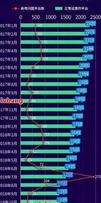 2020年中国网贷行业逾期现象分析：揭秘全国逾期人数数据