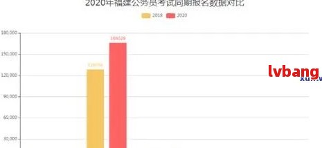 2020年中国网贷行业逾期现象分析：揭秘全国逾期人数数据