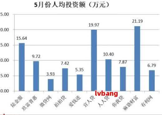 2020年全国网贷逾期人数：几千万，起诉情况如何？