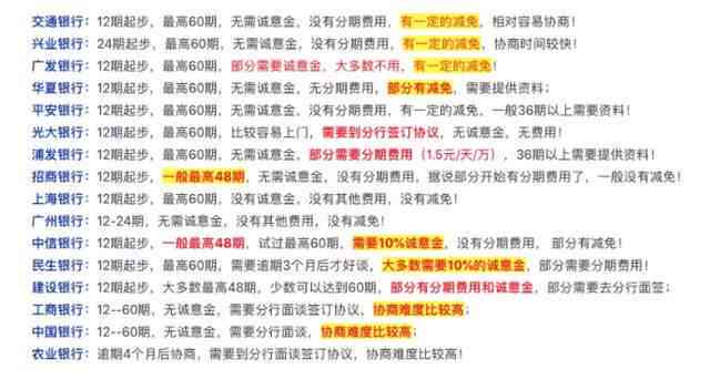 浦发信用卡逾期协商失败的原因及详情