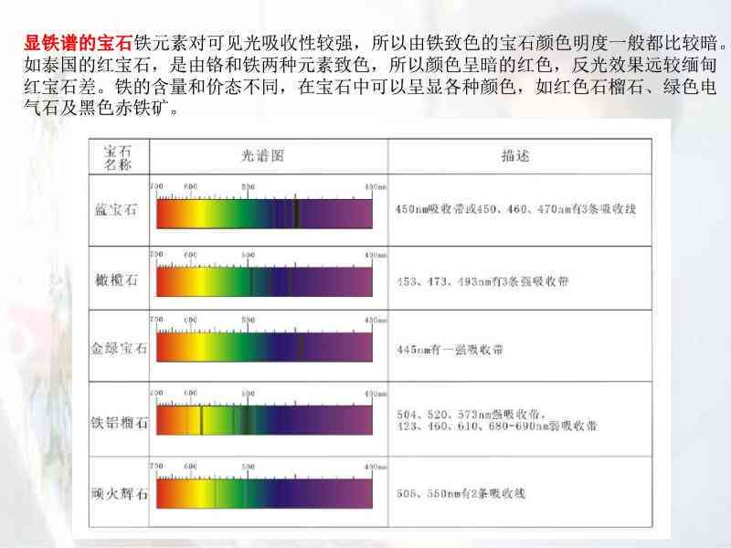 新和田玉鉴定中的吸收光谱特征及其影响因素解析