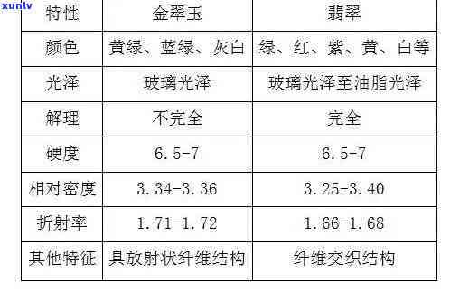 和田玉的吸收光谱特征解析：好还是不好？-和田玉的吸收光谱是什么意思