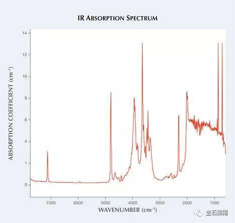 深入探讨：和田玉鉴定过程中的吸收光谱特征及其意义