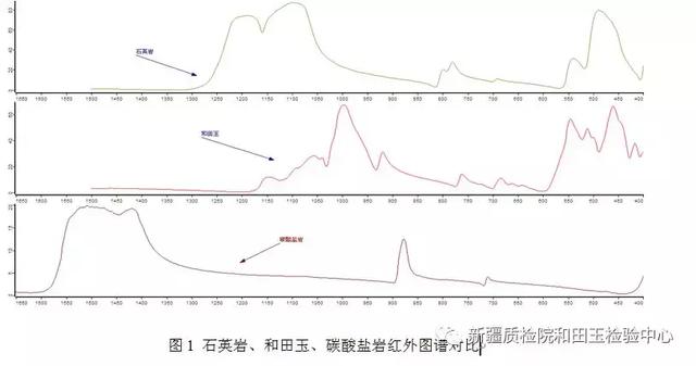 和田玉的特征、吸收峰以及其意义：一个全面的指南