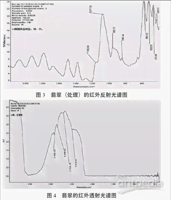 和田玉光谱特征与红外吸收关系：无红外光谱，有特征吸收峰