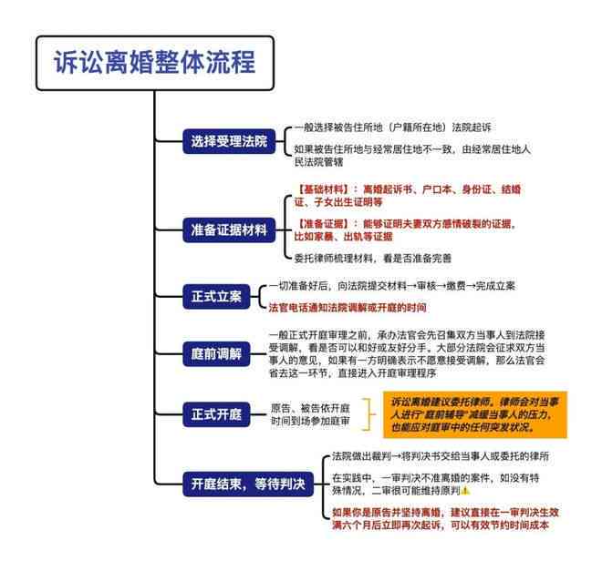 微粒贷逾期处理全解析：详细步骤与法院起诉流程