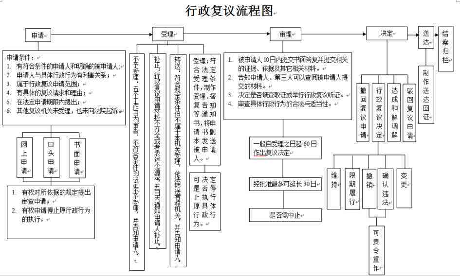 微粒贷逾期处理全解析：详细步骤与法院起诉流程