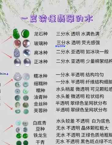 翡翠戒指的等级评定与选购指南：如何进行有效的种水介绍