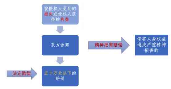 微粒贷逾期74天：原因、影响和解决办法一文解析