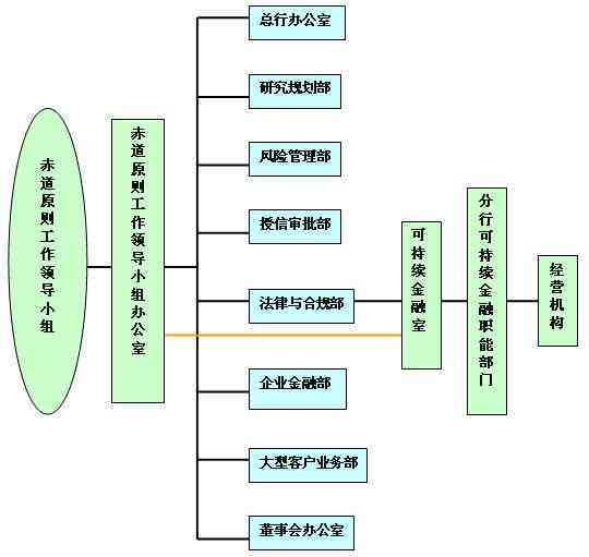 兴业银行第三天逾期处理及影响 可以作为一个包含全部意思的标题。