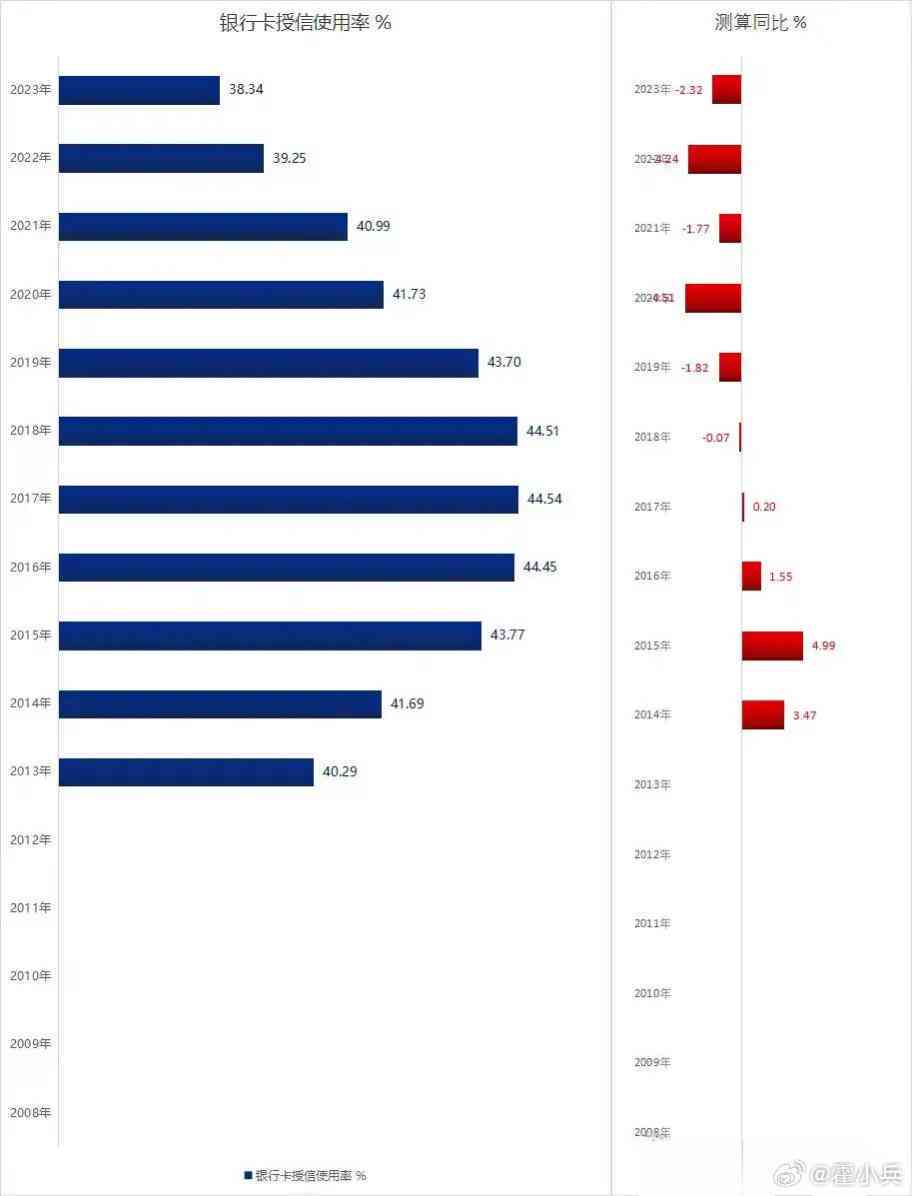 2023年中国信用卡逾期现象分析：逾期人数的演变与预测