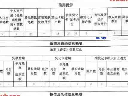 有一条信用卡38元逾期两个月的记录是否会影响房贷 - 探讨逾期对房贷的影响