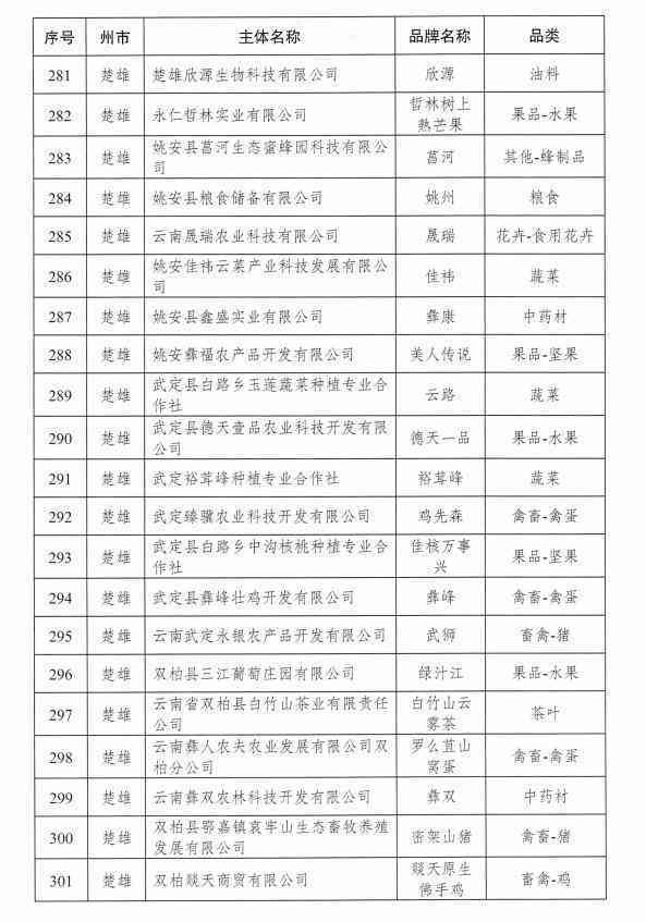 普洱茶有多少省份出产地