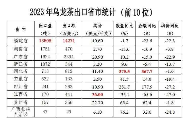 普洱茶有多少省份出产地