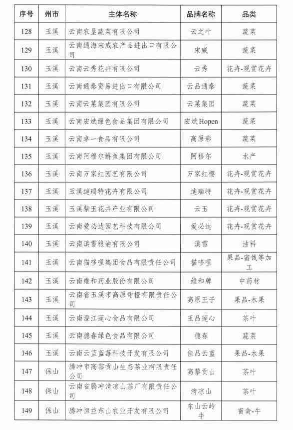 普洱茶有多少省份出产地