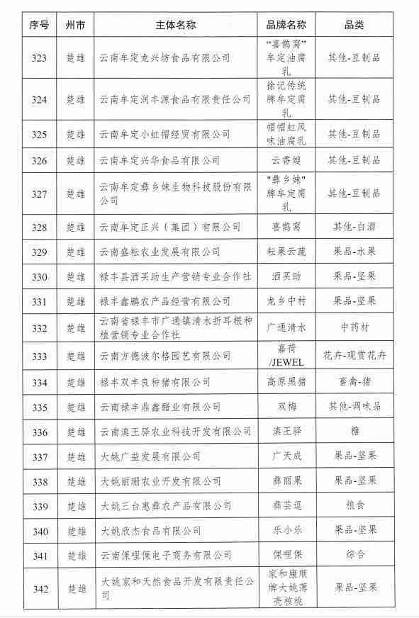 普洱茶有多少省份出产地