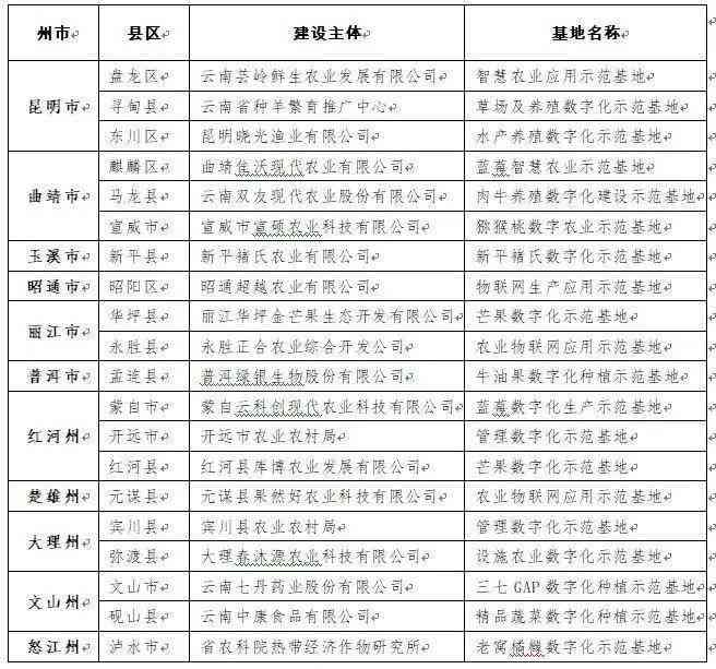 云南普洱茶产业：研究所深度调查发现的问题与对策