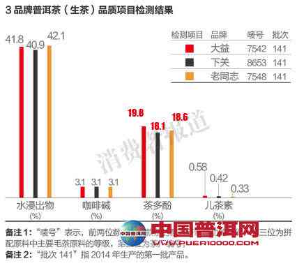 研究所调查普洱茶问题：揭示品质与市场真象