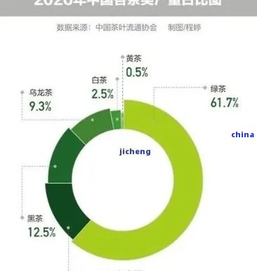 研究所调查普洱茶问题：揭示品质与市场真象