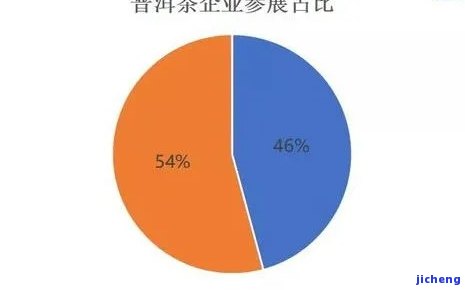 普洱茶行业市场分析与消费者行为调查报告