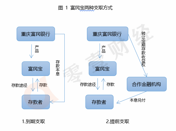 银行拒绝经营快贷提前还款：原因分析和应对策略