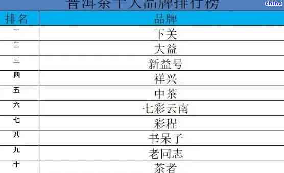 '普洱茶最坑人的排名：哪种普洱茶最不可信？'