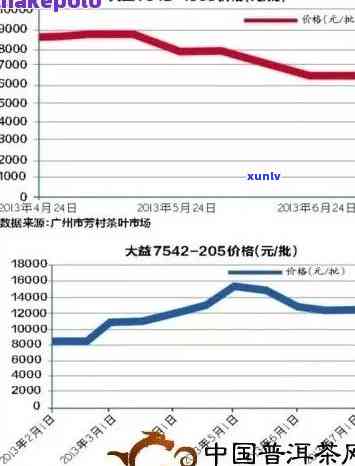 普洱茶2006年的价格：一个全面的参考和分析