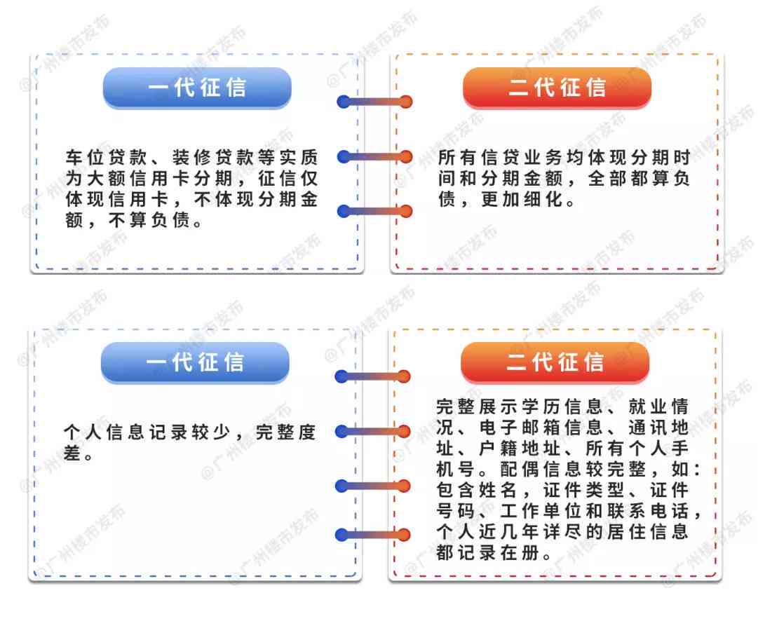 呆账还款销户后还有逾期记录吗怎么处理：完整操作指南