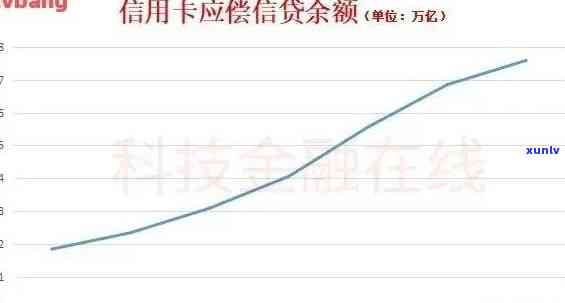 信用卡账户逾期六次后果分析：信用受损、利率上涨、信贷申请困难