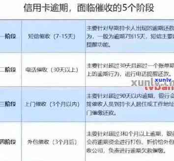 六个账户逾期一次的全面解决策略：如何应对、预防和处理逾期问题