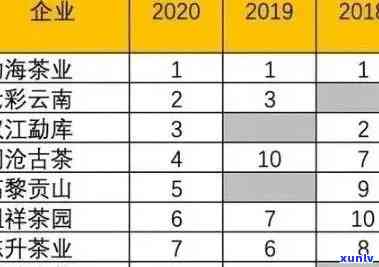 2021年冰岛古树普洱茶最新价格及优质货源采购指南