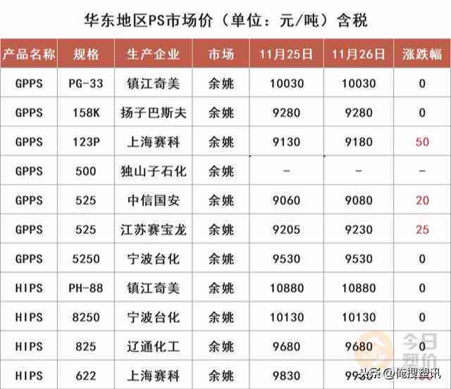 探究普洱茶92方砖的价格：影响因素、市场行情及购买建议