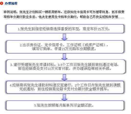 做了个性化分期最后一天还款忘还了