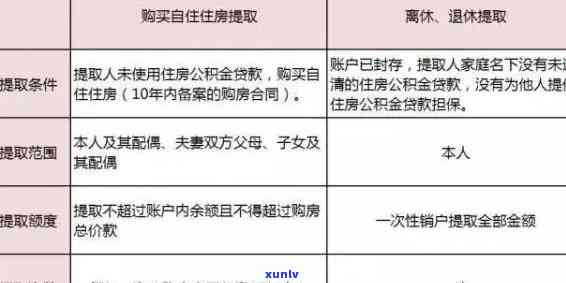 深圳公积金逾期还款处理方法资讯：如何避免贷款逾期并顺利还贷？