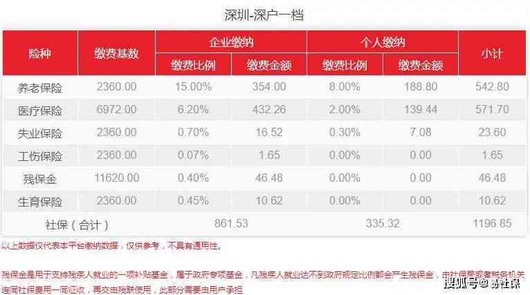 深圳公积金逾期补缴问题：影响与解决方法全面解析