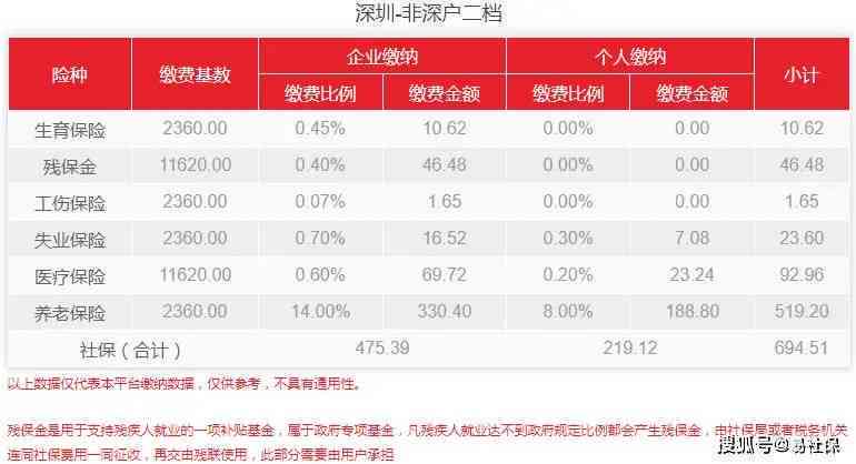 深圳公积金逾期补缴问题：影响与解决方法全面解析