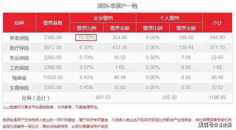 深圳公积金逾期补缴问题：影响与解决方法全面解析