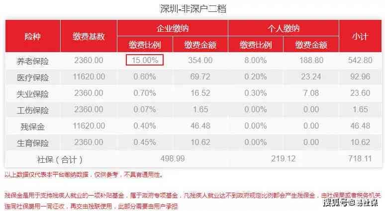 深圳公积金逾期补缴问题：影响与解决方法全面解析