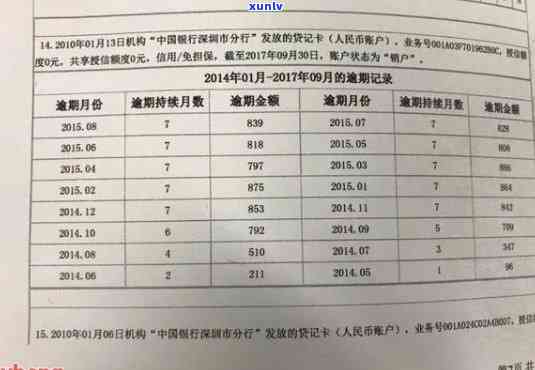 兴业银行逾期六个月后果全面解析：信用记录受损、罚息累积及解决方案推荐