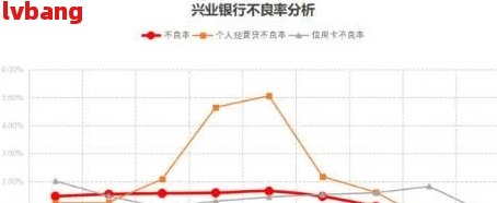 兴业银行逾期六个月后果全面解析：信用记录受损、罚息累积及解决方案推荐