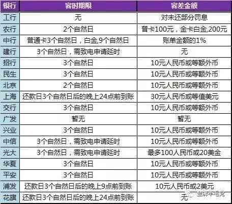 微粒贷逾期多久消失记录：解答影响期及处理方式