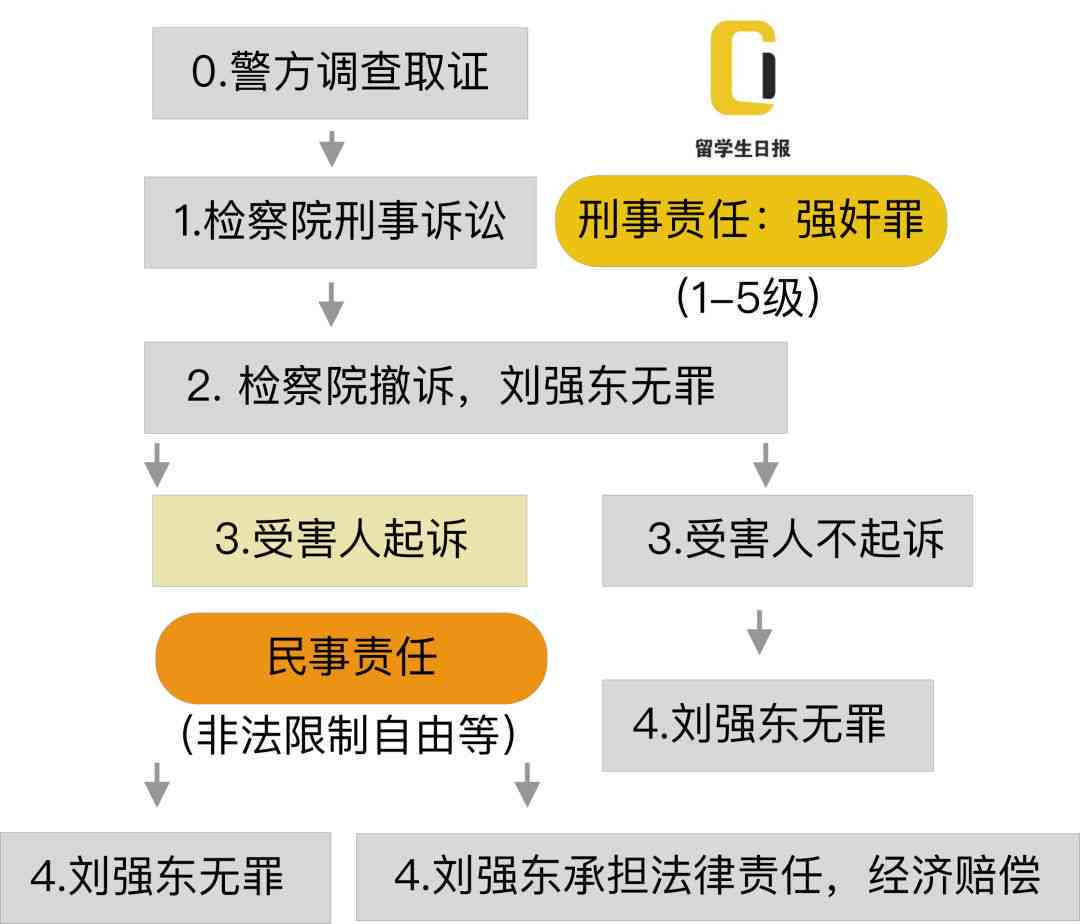 微粒贷诉前调解：全面解决用户可能遇到的法律问题及解决方案