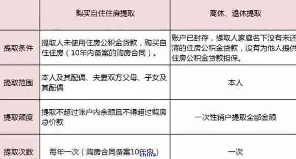 深圳公积金还款逾期一天是否会产生不良记录？如何解决还款逾期问题？