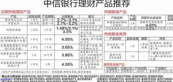 中信分期36期提前还款操作指南：如何计算与办理，是否划算？