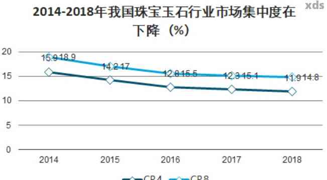 和田玉价格走势解析：近年来的市场表现、影响因素及未来趋势预测