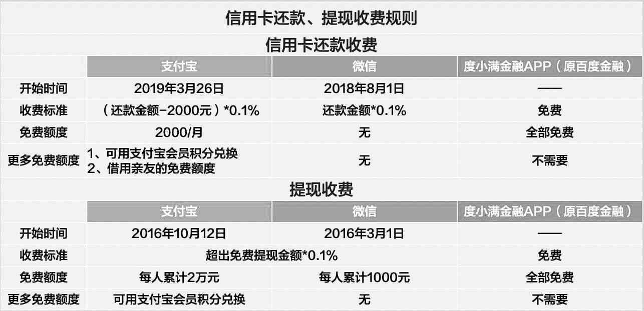 度小满还款分期方式全面解析：如何选择最适合您的分期方案？