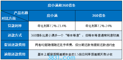 度小满还款分期方式全面解析：如何选择最适合您的分期方案？