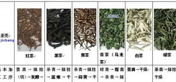 比较甜的普洱茶有哪些？推荐口感甜美的普洱茶及种类。