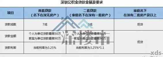 深圳公积金逾期扣款